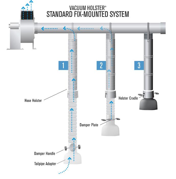 Standard Fix-Mounted System
