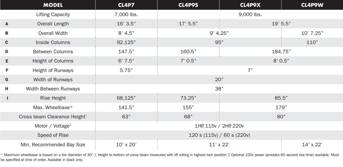 Residential Lifts Model Details